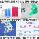 일본 향하는 태풍 '산산' ~~~ 이번 주 무더위 변수 이미지