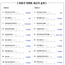마포명품공인중개사사무소 이미지