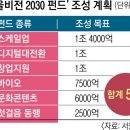 서울시, 4년간 5조 투입… 돈줄 마른 스타트업에 ‘산소호흡기’ 단다 이미지