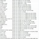 하이스파골프존 이미지