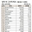 [주식 초고수는 지금]'본격 백신 생산'...SK바사, '기술수출 기대' 큐라클 사들여 이미지