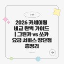 그린카매니저 | 2026 카셰어링 비교 완벽 가이드 | 그린카 vs 쏘카 요금·서비스·장단점 총정리