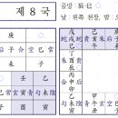 ♥ 육임으로 1년신수 보기 - 정유일 제8국/ 2024, 4, 3(수) 이미지