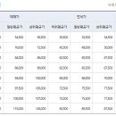 장미마을8단지.현대아파트 이미지