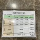 치휴한방병원 - 강남구 | 3박 4일 2인실 입원 유방암 부분 절제 수술 후기 서울아산병원 호르몬 양성 허투 음성