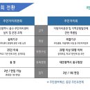 산성동행정복지센터 네이버블로그