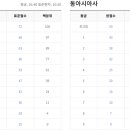 가우스학원 이미지