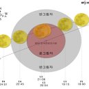 '우주쇼' 개기월식, 이번 주말 놓치면 3년 뒤 이미지