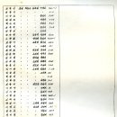 양보중학교 이미지