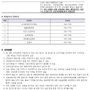 인덕대학교