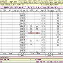 1월 17일 토요일 출근시간표 9팀 (솔빈님 대기자) 이미지