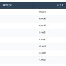 마트화장품