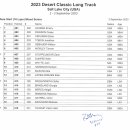 [스피드 스케이팅]2023 Desert Classic 제2일-500m/1500m/매스 스타트(2023.09.02-03 USA/SLC) 이미지