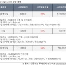 삼일메디칼 이미지