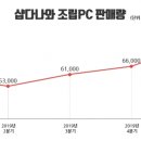 샵(#)PC 이미지