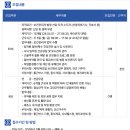 (주)종근당 천안공장 - 731 | (주)종근당 천안공장