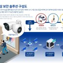 강화손세차장