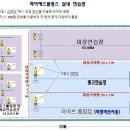 실내연습장 이미지