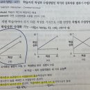 ATI 모형 질문 이미지