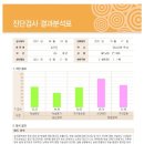 스토리텔링 수학교실 이미지