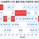 엘티에이아이