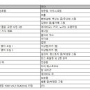 교양한문 천자문 이미지
