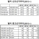 쉬핑데일리 - 24/3/2016 이미지