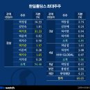 ㈜돈워리기획 이미지