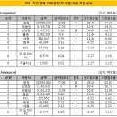 케이피법률사무소 - 송파구 법원로9길 26 | 케이피법률사무소