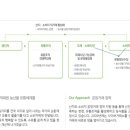 대덕대로290번길 이미지