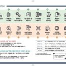 연희노인여가복지시설 이미지