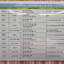 15년 전통의 망포동 중고등 수학전문학원, 고수학학원 솔직 후기