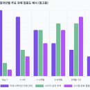 플랜100커뮤니케이션