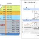 침출수 배출방법 및 수직집배수관 단면도 이미지