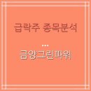 금양그린파워(주) | 급락주 종목분석 : 금양그린파워 (282720) : 급락 원인과 향후 주가 전망 분석