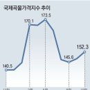 그냥 심심해서요. (18157) 킹달러에 흔들린 오일머니 이미지