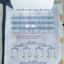 성남테니스클럽 | 과천 테니스협회 송년 클럽대항전 준우승 후기