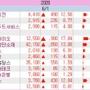 신성푸드서비스 이미지