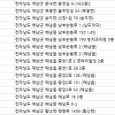 중앙미치과의원 이미지