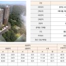 e편한세상시티 광교 이미지