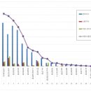 로젠택배,건영택배 | CJ대한통운, 택배 브랜드평판 2021년 2월...1위~