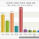 대체요법 - 암 다음 높은 발병수치 간암... 간암 예방을 위한 올바른 생활 수칙은??간기능개선에 좋은 건? 이미지