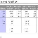 신영약품 이미지