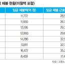 동아유지 이미지