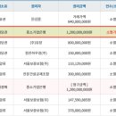 강동-천호-1139 이미지