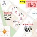 새마을합동아이파크자이공인중개사사무소 | [디파자 시리즈 07] DMC파크뷰자이 5단지 501동 완전분석 l 25평 판상형 남동향/남서향