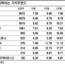 흥국아이비투자 한국경제
