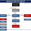 대유글로벌 이미지