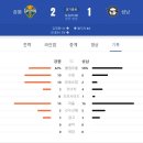 송암스포츠타운 주경기장 이미지