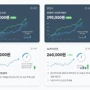 (주)오늘의선물 이미지